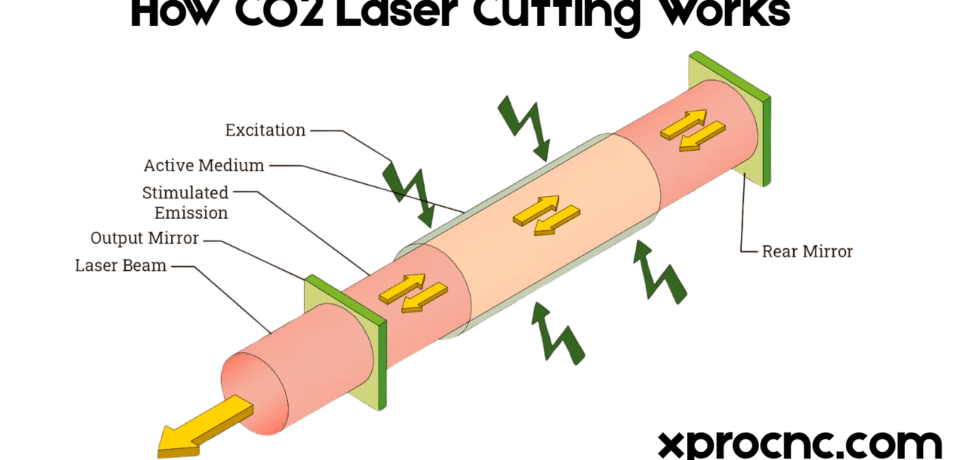 How CO2 Laser Cutting Works_ A Guide for Businesses