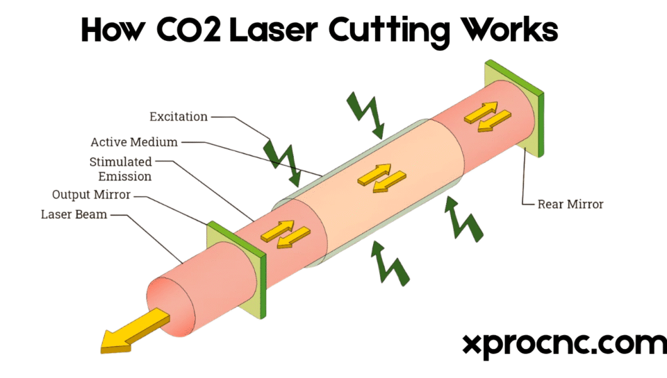 How CO2 Laser Cutting Works_ A Guide for Businesses How CO2 Laser Cutting Works_ A Guide for Businesses